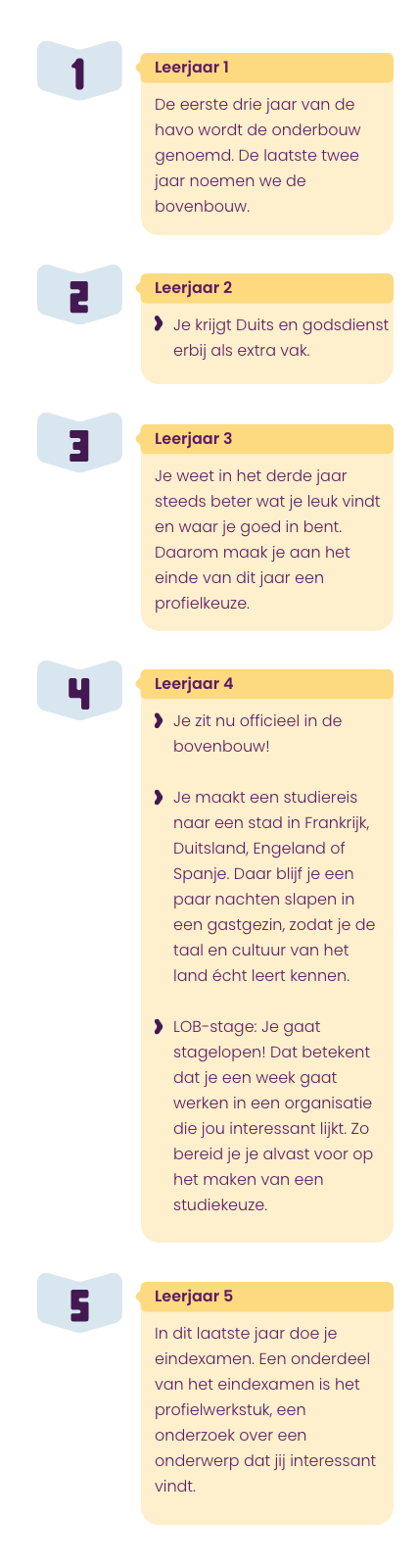 HLZ, tijdlijn havo